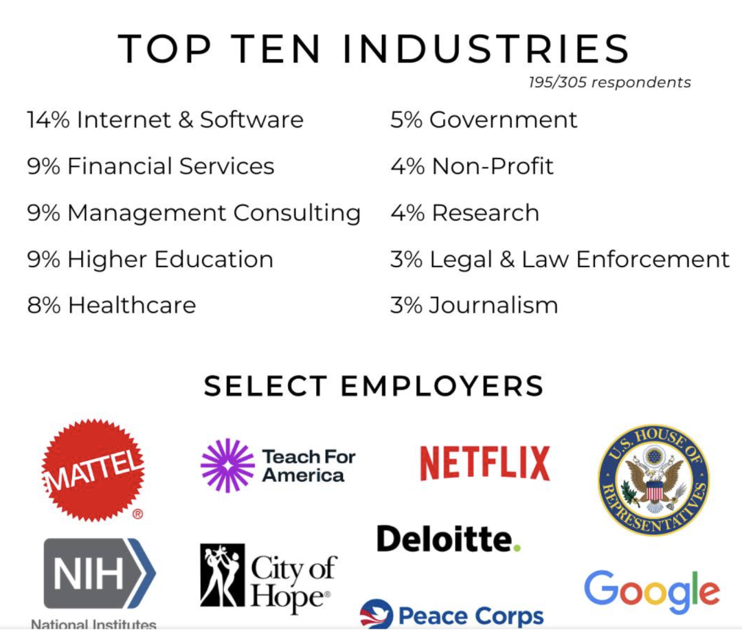 比藤校还香的7个文理学院 学术强度和职业发展support全美都是顶级的 韦尔斯利wellesley 第10张 比藤校还香的7个文理学院 学术强度和职业发展support全美都是顶级的 韦尔斯利wellesley 第10张